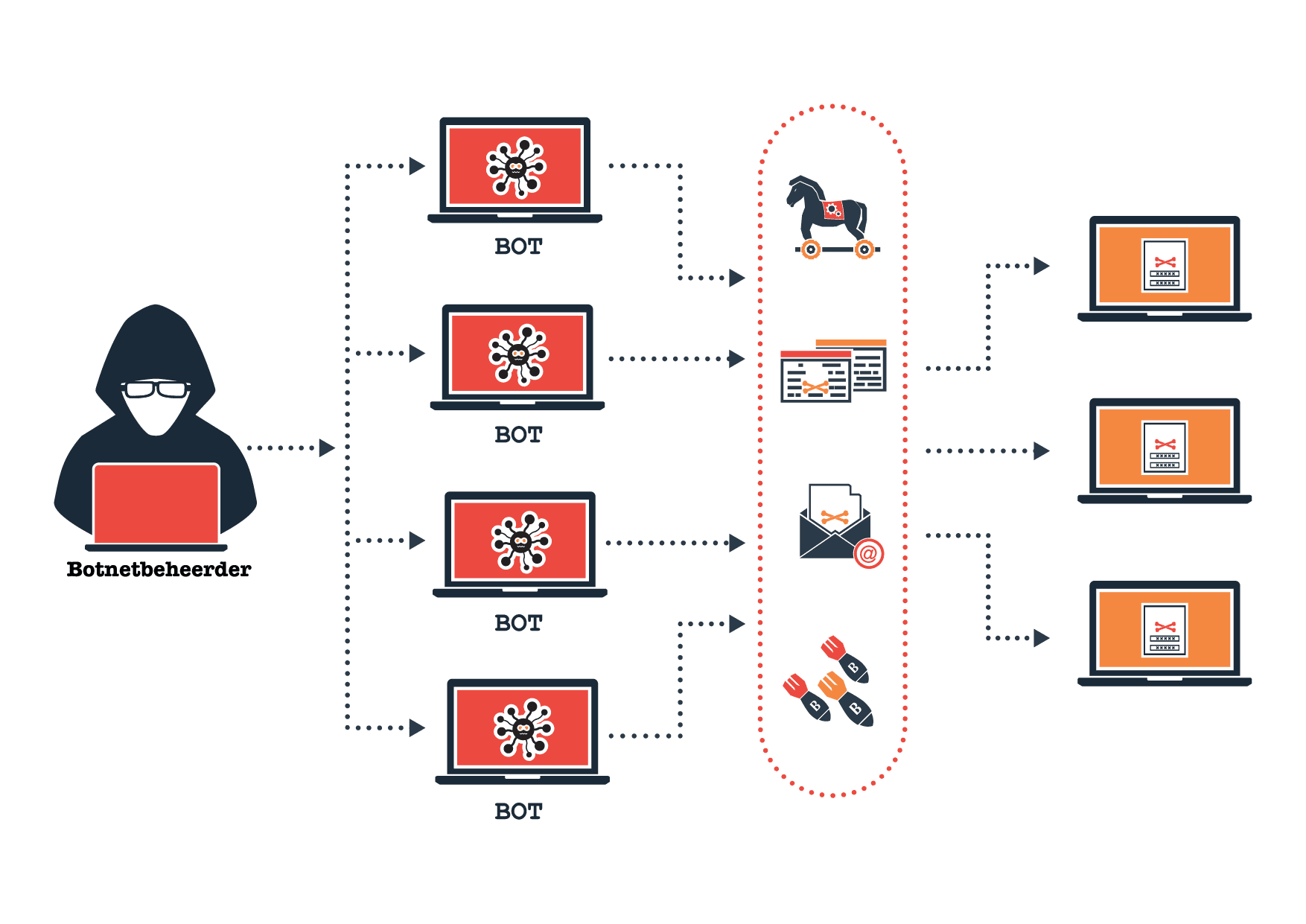 بدافزار یا Malware چیست؟ 21